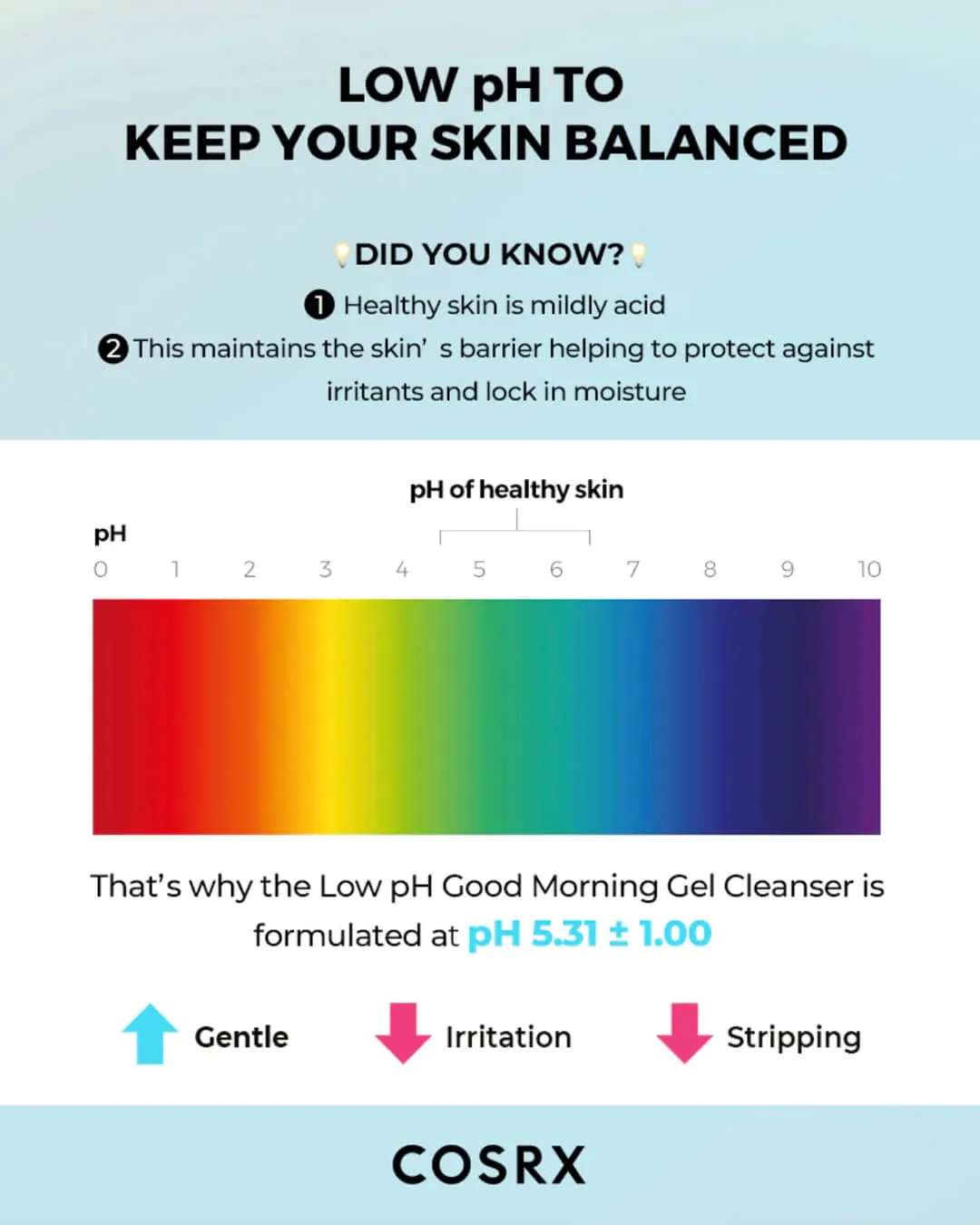 Cosrx Low PH Good Morning Gel Cleanser