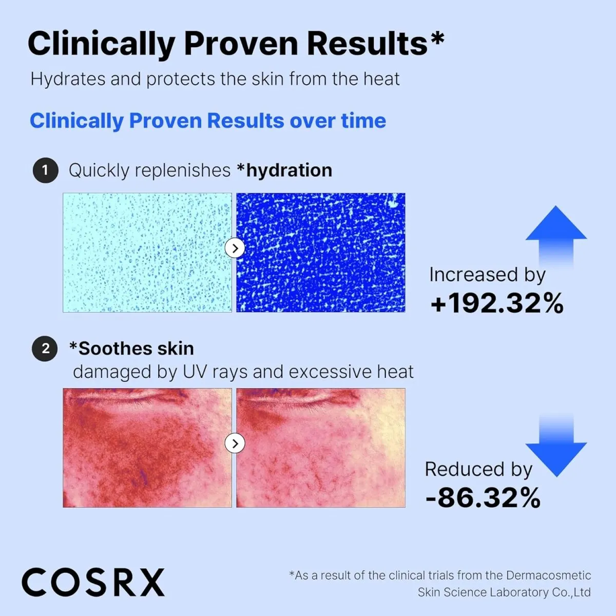 COSRX Ultra-Light Invisible Sunscreen SPF50