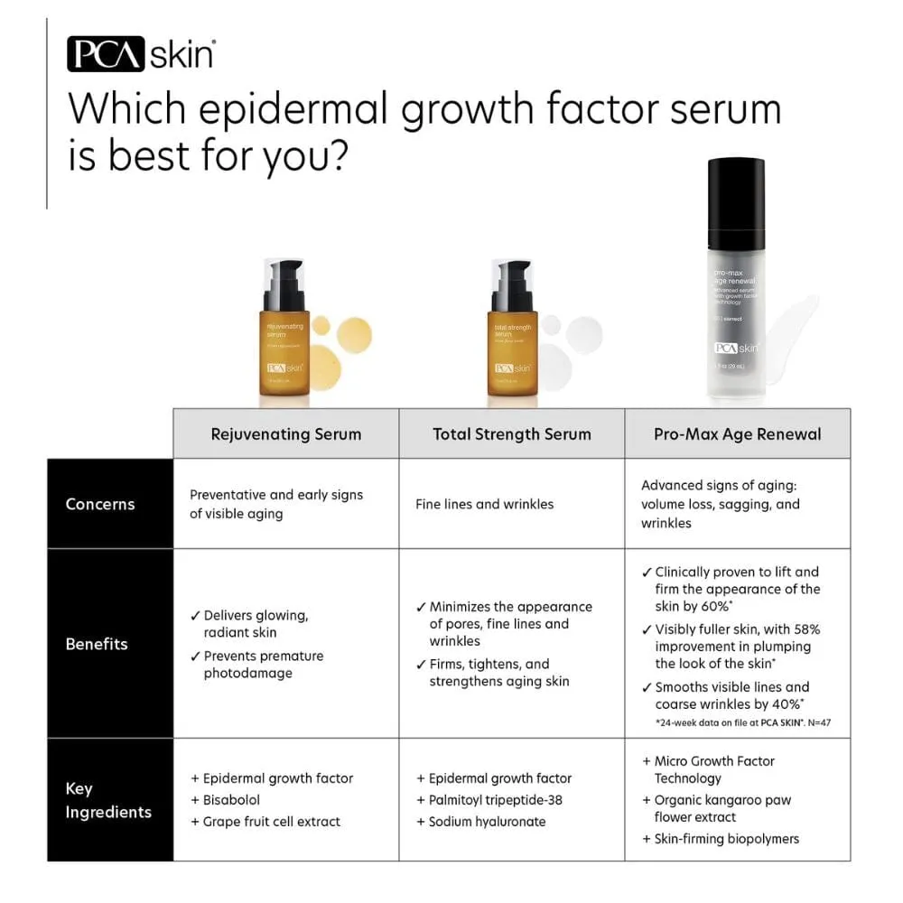 PCA Skin Total Strength Serum